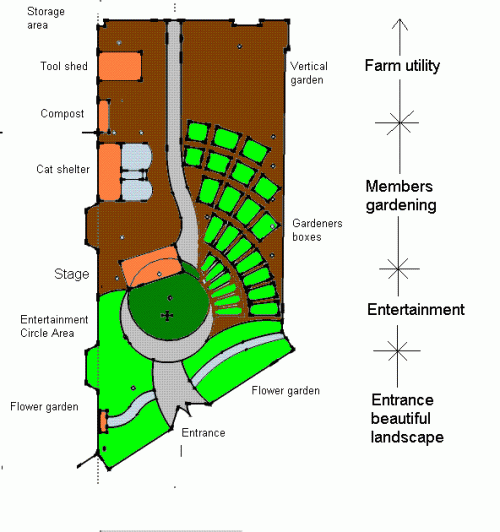 October 2009 Plan